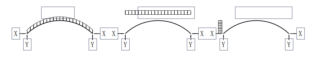 金屬拱形屋頂在設(shè)計(jì)和實(shí)際使用過程受到的荷載